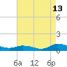 Tide chart for Blake Cove, Chincoteague Island, Virginia on 2023/08/13
