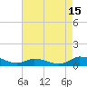 Tide chart for Blake Cove, Chincoteague Island, Virginia on 2023/08/15