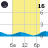 Tide chart for Blake Cove, Chincoteague Island, Virginia on 2023/08/16