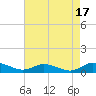 Tide chart for Blake Cove, Chincoteague Island, Virginia on 2023/08/17