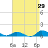 Tide chart for Blake Cove, Chincoteague Island, Virginia on 2023/08/29