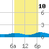 Tide chart for Blake Cove, Chincoteague Island, Virginia on 2023/10/10