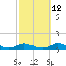 Tide chart for Blake Cove, Chincoteague Island, Virginia on 2023/10/12