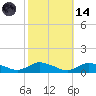 Tide chart for Blake Cove, Chincoteague Island, Virginia on 2023/10/14