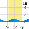 Tide chart for Blake Cove, Chincoteague Island, Virginia on 2023/10/16