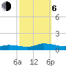 Tide chart for Blake Cove, Chincoteague Island, Virginia on 2023/10/6