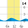 Tide chart for Blake Cove, Chincoteague Island, Virginia on 2023/11/14
