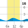 Tide chart for Blake Cove, Chincoteague Island, Virginia on 2023/11/16