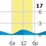 Tide chart for Blake Cove, Chincoteague Island, Virginia on 2023/11/17