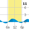 Tide chart for Blake Cove, Chincoteague Island, Virginia on 2024/02/11