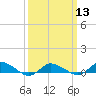 Tide chart for Blake Cove, Chincoteague Island, Virginia on 2024/03/13