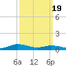 Tide chart for Blake Cove, Chincoteague Island, Virginia on 2024/03/19