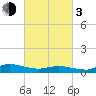 Tide chart for Blake Cove, Chincoteague Island, Virginia on 2024/03/3