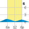 Tide chart for Blake Cove, Chincoteague Island, Virginia on 2024/03/6