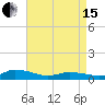 Tide chart for Blake Cove, Chincoteague Island, Virginia on 2024/04/15