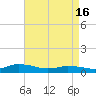 Tide chart for Blake Cove, Chincoteague Island, Virginia on 2024/04/16