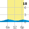 Tide chart for Blake Cove, Chincoteague Island, Virginia on 2024/04/18