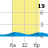 Tide chart for Blake Cove, Chincoteague Island, Virginia on 2024/04/19