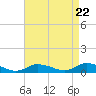 Tide chart for Blake Cove, Chincoteague Island, Virginia on 2024/04/22