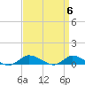 Tide chart for Blake Cove, Chincoteague Island, Virginia on 2024/04/6