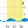 Tide chart for Blake Cove, Chincoteague Island, Virginia on 2024/04/7