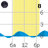Tide chart for Blake Cove, Chincoteague Island, Virginia on 2024/04/8