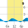 Tide chart for Blake Cove, Chincoteague Island, Virginia on 2024/04/9