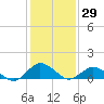 Tide chart for Lewis Creek, Chincoteague Island, Virginia on 2021/01/29