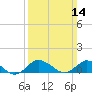Tide chart for Lewis Creek, Chincoteague Island, Virginia on 2021/03/14