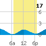Tide chart for Lewis Creek, Chincoteague Island, Virginia on 2021/03/17