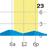 Tide chart for Lewis Creek, Chincoteague Island, Virginia on 2021/03/23