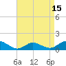 Tide chart for Lewis Creek, Chincoteague Island, Virginia on 2021/04/15