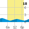 Tide chart for Lewis Creek, Chincoteague Island, Virginia on 2021/04/18