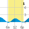 Tide chart for Lewis Creek, Chincoteague Island, Virginia on 2021/04/1