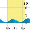 Tide chart for Lewis Creek, Chincoteague Island, Virginia on 2021/05/12