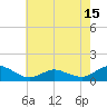 Tide chart for Lewis Creek, Chincoteague Island, Virginia on 2021/05/15