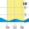 Tide chart for Lewis Creek, Chincoteague Island, Virginia on 2021/05/16