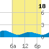Tide chart for Lewis Creek, Chincoteague Island, Virginia on 2021/05/18