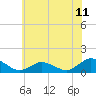 Tide chart for Lewis Creek, Chincoteague Island, Virginia on 2021/06/11