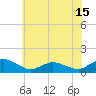 Tide chart for Lewis Creek, Chincoteague Island, Virginia on 2021/06/15