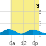 Tide chart for Lewis Creek, Chincoteague Island, Virginia on 2021/06/3
