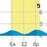 Tide chart for Lewis Creek, Chincoteague Island, Virginia on 2021/06/5
