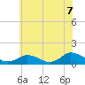 Tide chart for Lewis Creek, Chincoteague Island, Virginia on 2021/06/7