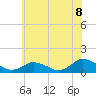 Tide chart for Lewis Creek, Chincoteague Island, Virginia on 2021/06/8