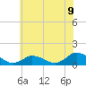 Tide chart for Lewis Creek, Chincoteague Island, Virginia on 2021/06/9