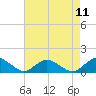 Tide chart for Lewis Creek, Chincoteague Island, Virginia on 2021/08/11
