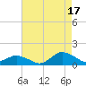 Tide chart for Lewis Creek, Chincoteague Island, Virginia on 2021/08/17