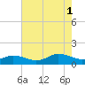 Tide chart for Lewis Creek, Chincoteague Island, Virginia on 2021/08/1