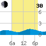 Tide chart for Lewis Creek, Chincoteague Island, Virginia on 2021/08/30