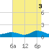Tide chart for Lewis Creek, Chincoteague Island, Virginia on 2021/08/3